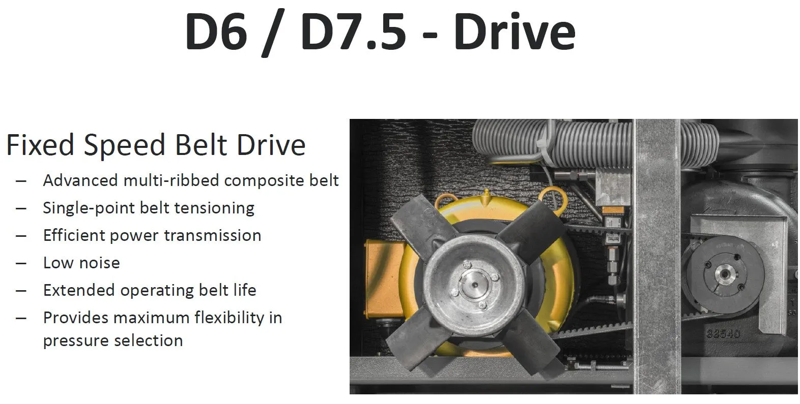 Champion D7.5 Air System- 7.5hp Rotary Screw AIr Compressor, 80 Gallon Tank, Refrigerated Air Dryer, 27 CFM @ 145 PSI