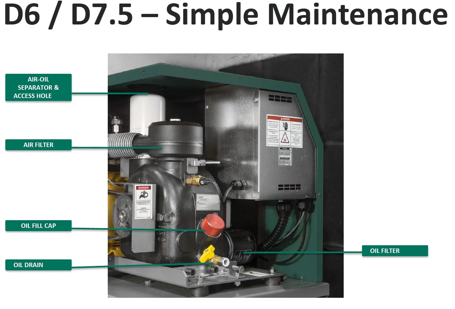 Champion D7.5 Air System- 7.5hp Rotary Screw AIr Compressor, 80 Gallon Tank, Refrigerated Air Dryer, 27 CFM @ 145 PSI