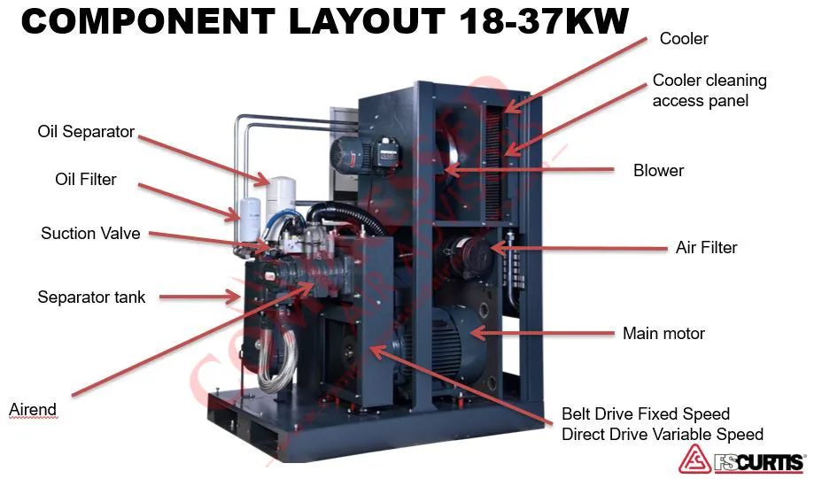 FS-Curtis NxV18 - 25hp Variable Speed Rotary Screw Air Compressor, Tank Mounted