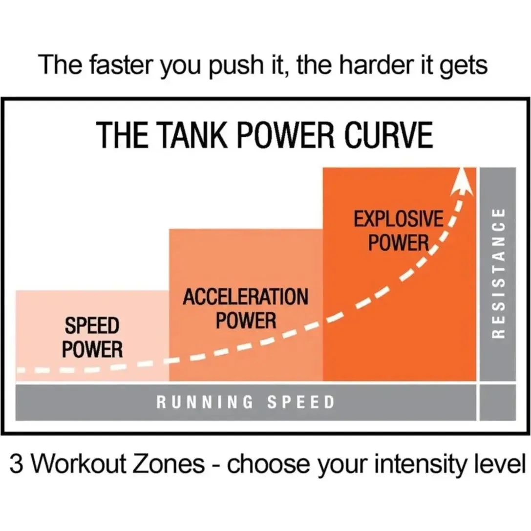 Torque TANK M1 Push Sled