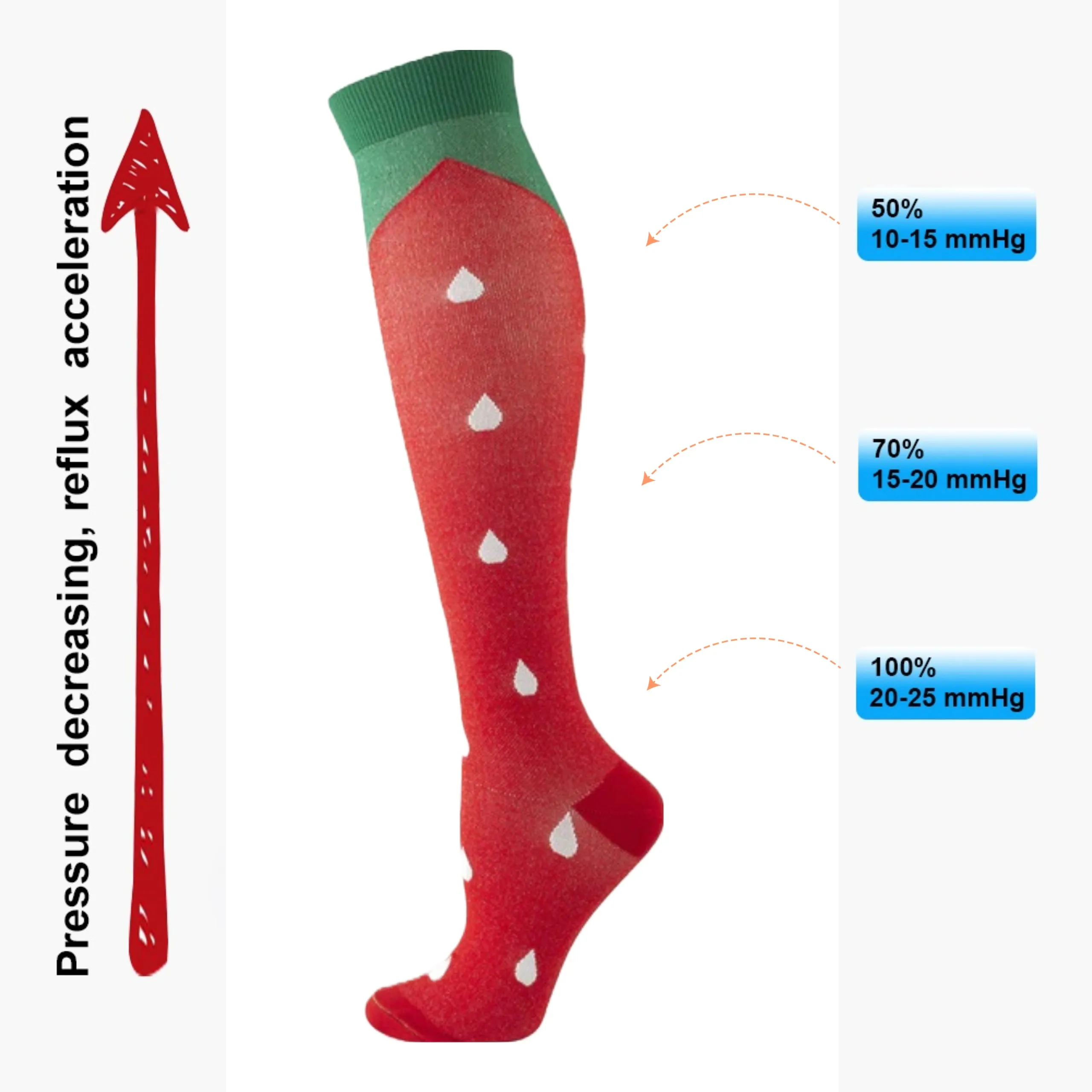 Watermelon Knee High (Compression Socks)